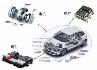 电动汽车安全事故频发，年检制度是否是一剂良药？